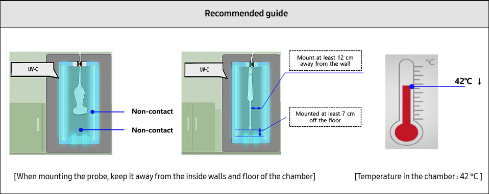 Guide to using the UV-C - Recommended guide