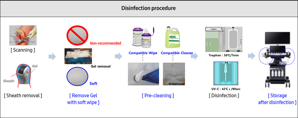 Defect symptom - External damage, Drop out at the damaged area [External damage and image drop out] / Causes - FPCB disconnection, Protrusion, Damaged part [Internal parts damage by impact(falling)] / Recommended guide [Store in the designated holder], [Use protective cover]