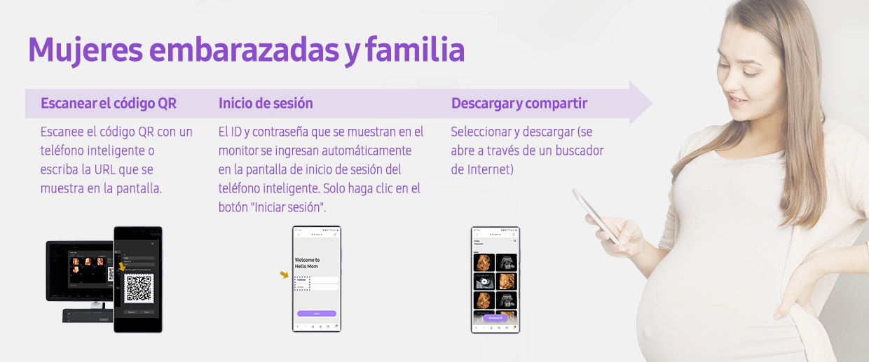 Mujeres embarazadas y familia