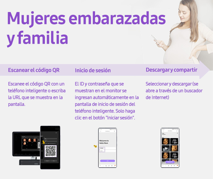Mujeres embarazadas y familia