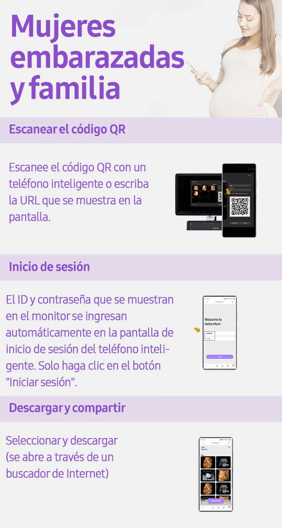 Mujeres embarazadas y familia