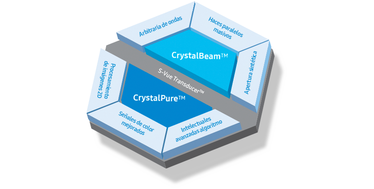 S-Vue Transducer™ - CrystalBeam™ (Arbitraria de ondas, Haces paralelos masivos, Apertura sintética), CrystalPure™ (Procesamiento de imágenes 2D, Señales de color mejorados, Intelectuales avanzadas algoritmo)