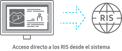 Acceso directo a los RIS desde el sistema