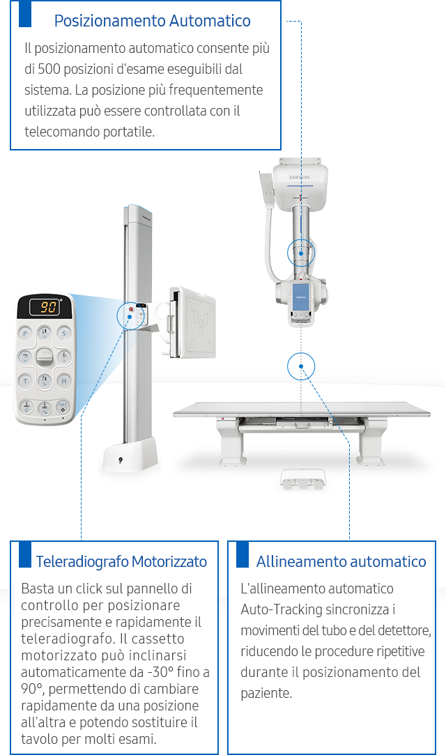 S-Align™