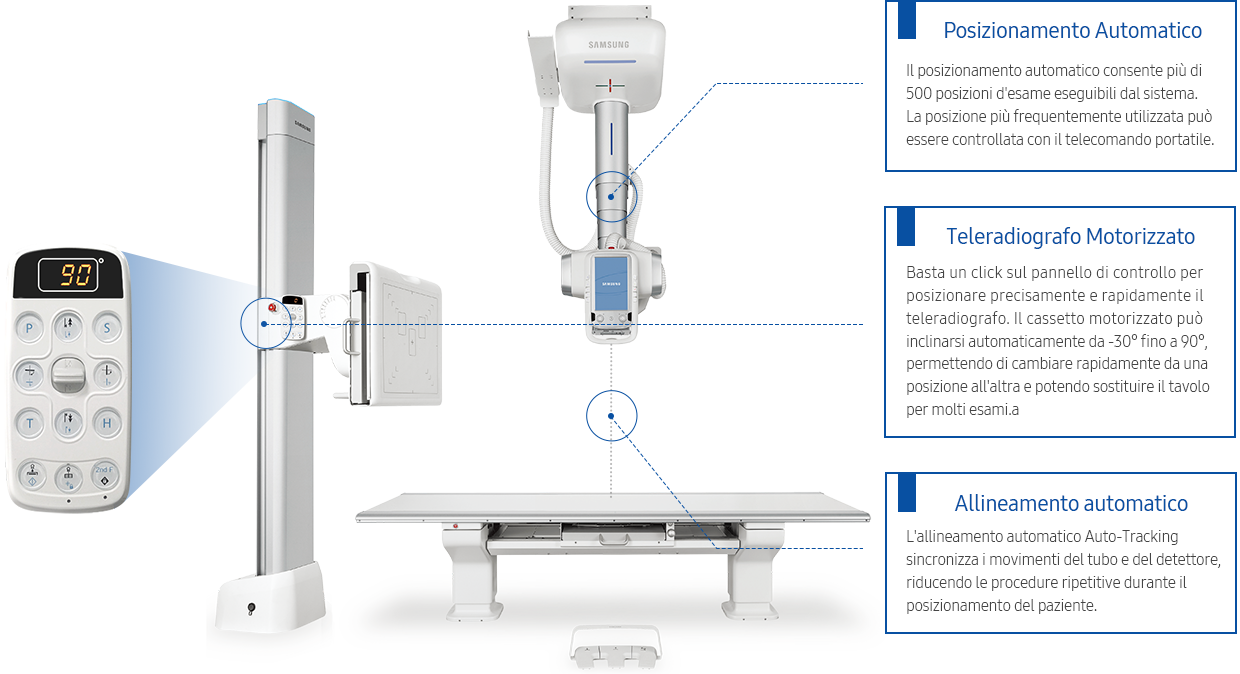 S-Align™
