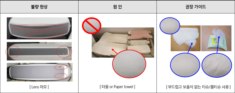 불량 현상 [lens 부위 찍힘] / 원인 [Gel 토출구 및 날카로운 도구에 의한 찍힘], [Lens면에 Biopsy 체결부와 간석] / 권장 가이드 - Gel adapter [Lens와 간섭이 없도록 사용/Gel adapter 사용], [Biopsy 체결부위 확인 후 사용]