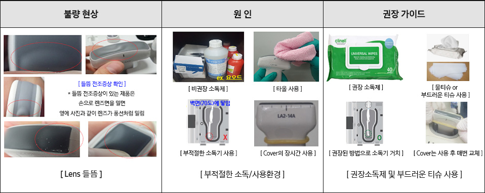 불량 현상 [Lens 마모] / 원인 [거친 Wipe 사용] / 권장 가이드 [부드럽고 보풀이 없는 Wipe/천 사용]