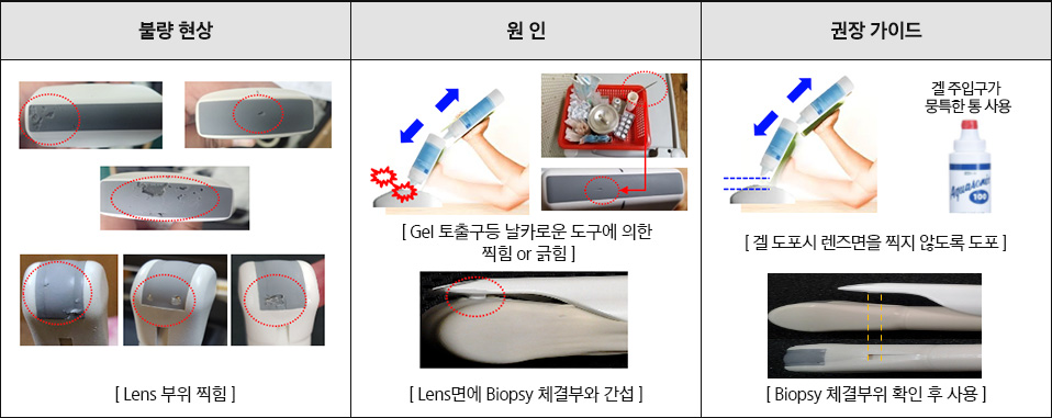 불량 현상 [Cable 및 Switch box 손상] / 원인 [바퀴에 Cable 눌림 및 과도한 Bending], [비스듬한 장착] / 권장 가이드 [Probe 분리 후 시스템 이동], [과도한 Bending 지양], [체결 시 수평 확인]