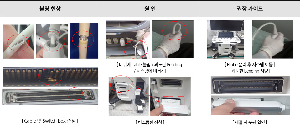 권장 가이드 [챔버 벽면에 닿지 않게, 수직으로 장착], [라인선 위로 Probe 장착] / 불량 현상 [충격에 의한 파손 발생]