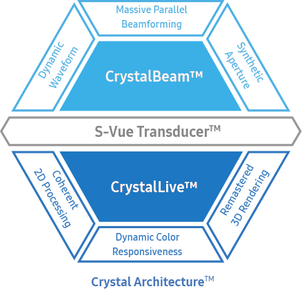 healthcare imaging : New ultrasound technology Crystal Architecture™